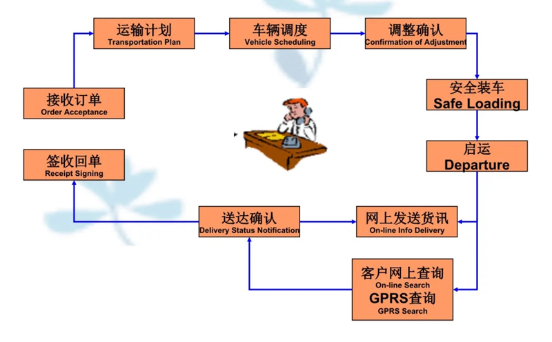 吴江震泽直达冠县物流公司,震泽到冠县物流专线